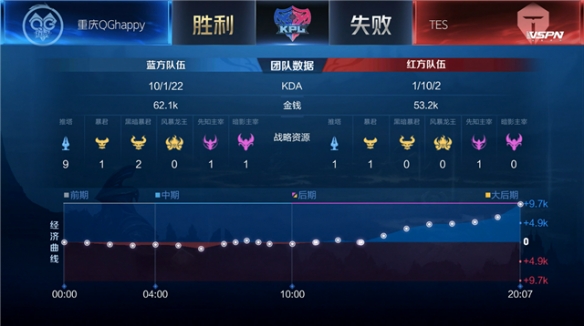 紧张激烈的 紧张激烈的