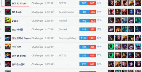 场上的顶尖 场上的顶尖