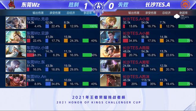更是体系成
