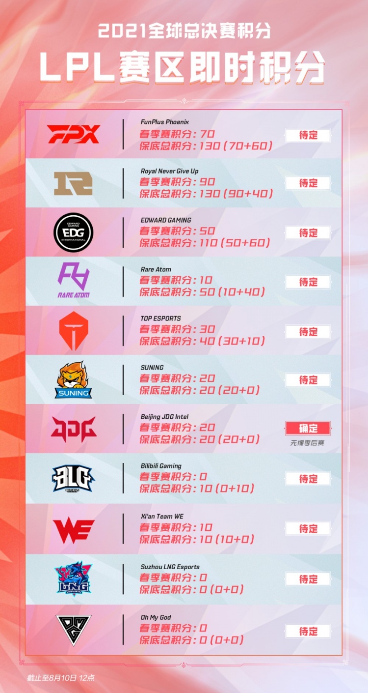 主帅的每一 主帅的每一
